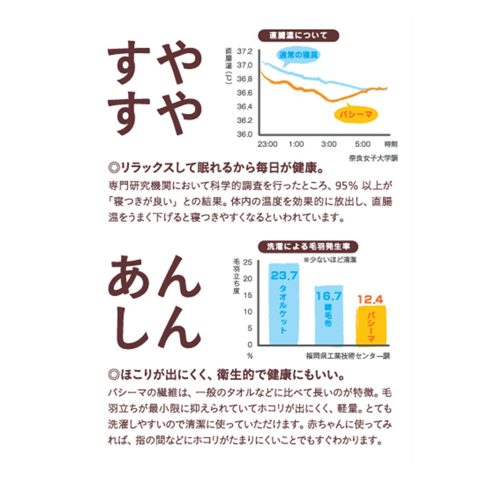 きなり 格子柄キルト