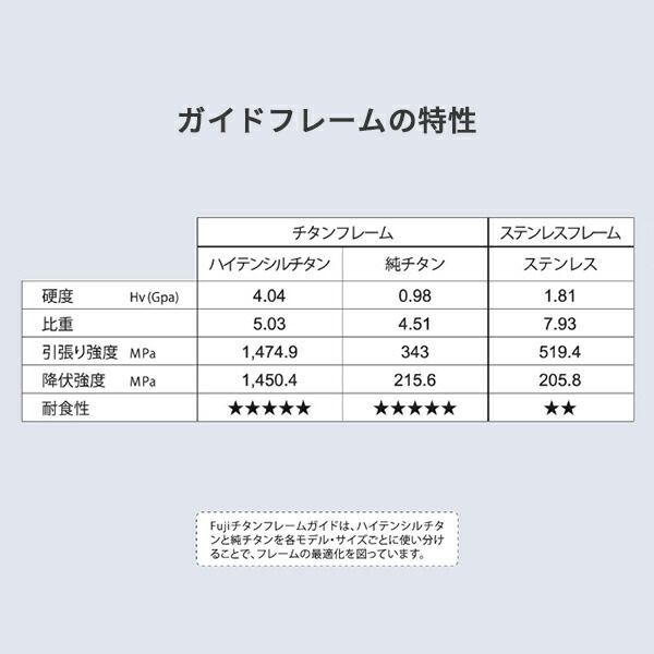 ガイド T-KWTG25F