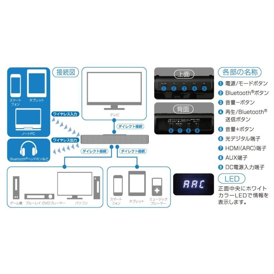 中古】X-BEAT サウンドバースピーカー 40W Bluetooth 5.0 TV用 HDMI