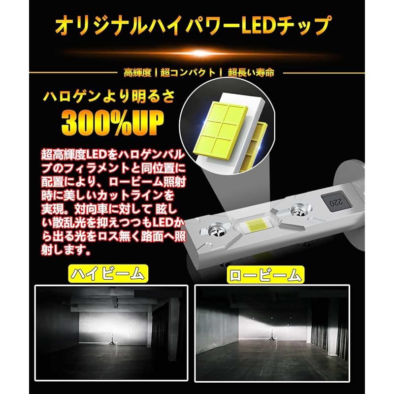 WENLE(ウエンレ) 超コンパクト H1 led ヘッドライト