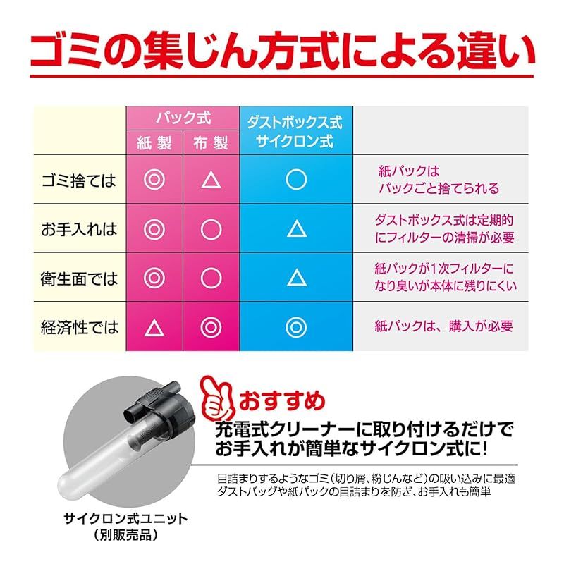 集じん容量