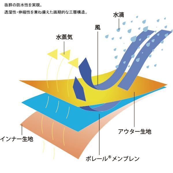 SOCKS トレッキング