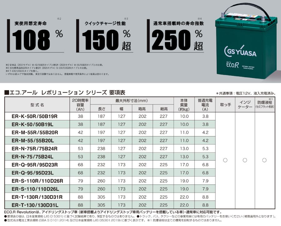 バッテリー ER-K-50|50B19L