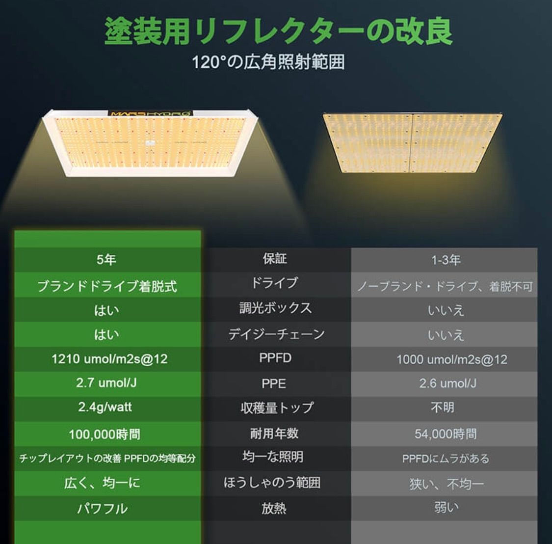 Mars Hydro TS-3000 【正規代理店保証付き】 TS3000 LED Grow Light For Hydroponics|Mars Hydro