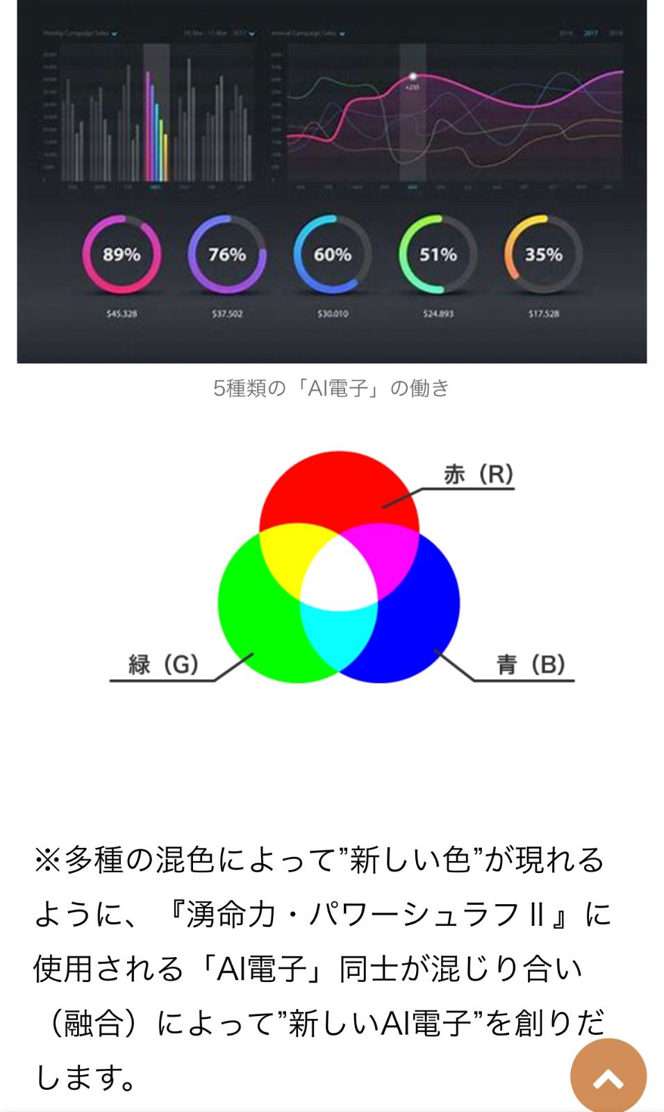 正規代理店】湧命力・パワーシュラフⅡ 専用枕付き AI電子 - メルカリ