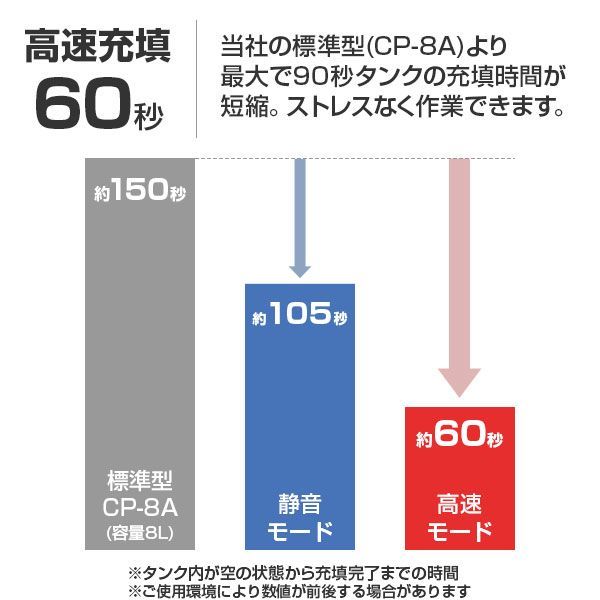 Vハイブリッド型