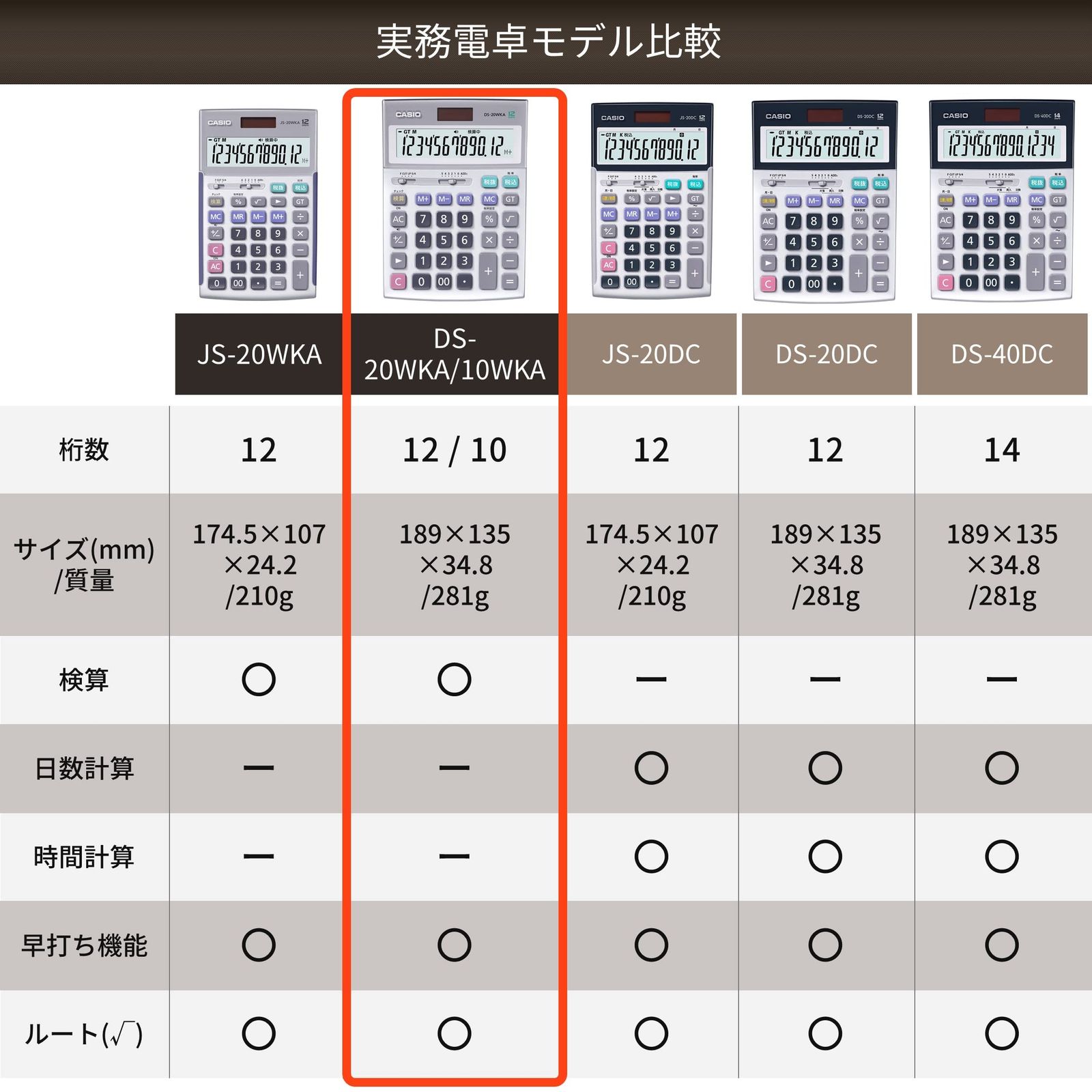 カシオ