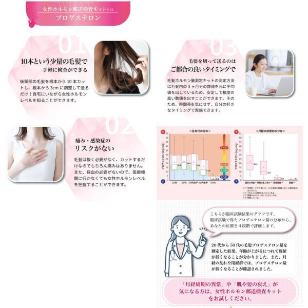 郵送検査キット