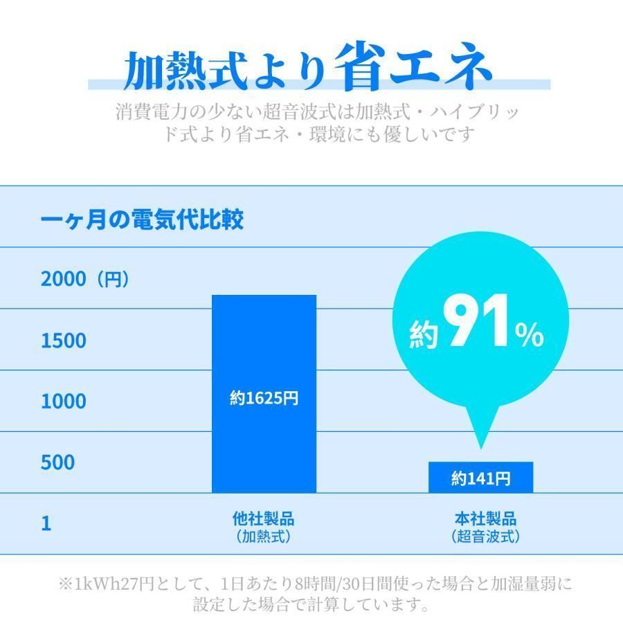 大容量13L 空気清浄機