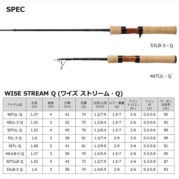 ダイワ 50TULB-Q ワイズストリーム ベイト新品未使用 ダイワ トラウトロッド ワイズストリーム 50TULB・Q(ベイト 4ピース
