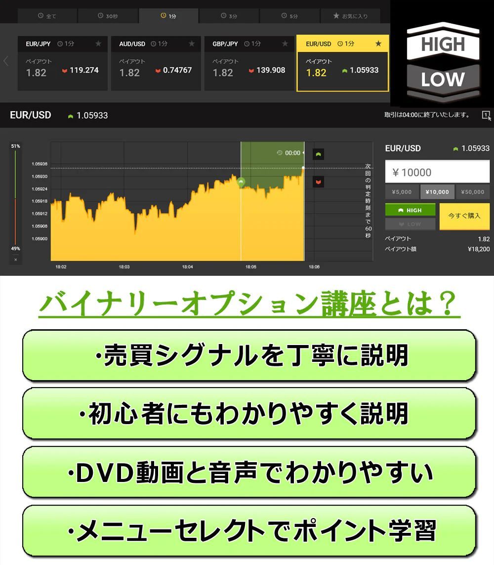 実況中継1分バイナリーオプション HIGH・LOWレンジ攻略編 - メルカリ