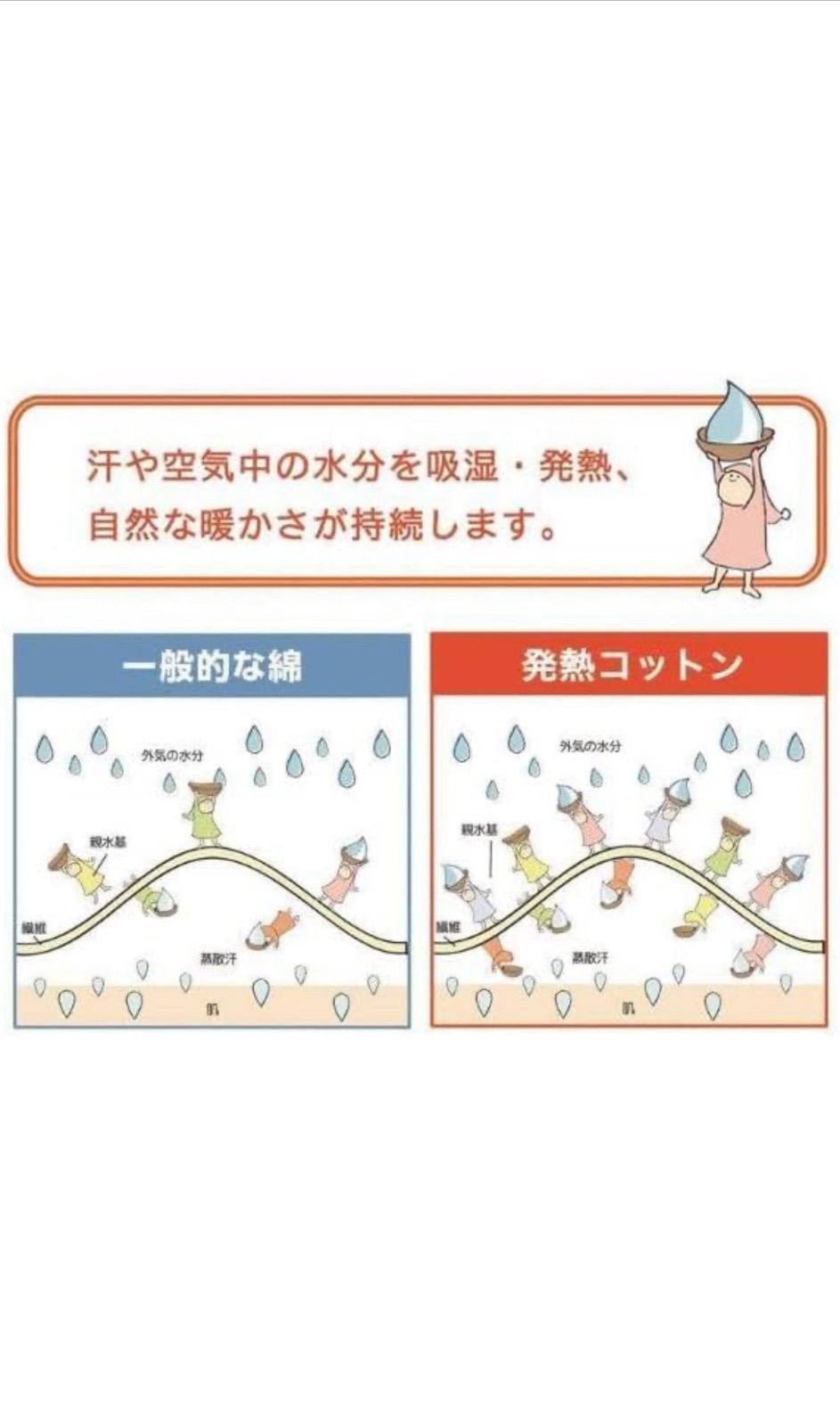 発熱コットン ふかふかケット 吸湿発熱 毛布 ブランケット 綿100％ 綿毛布 MARWIL-DEMENAGEMENTS_CH