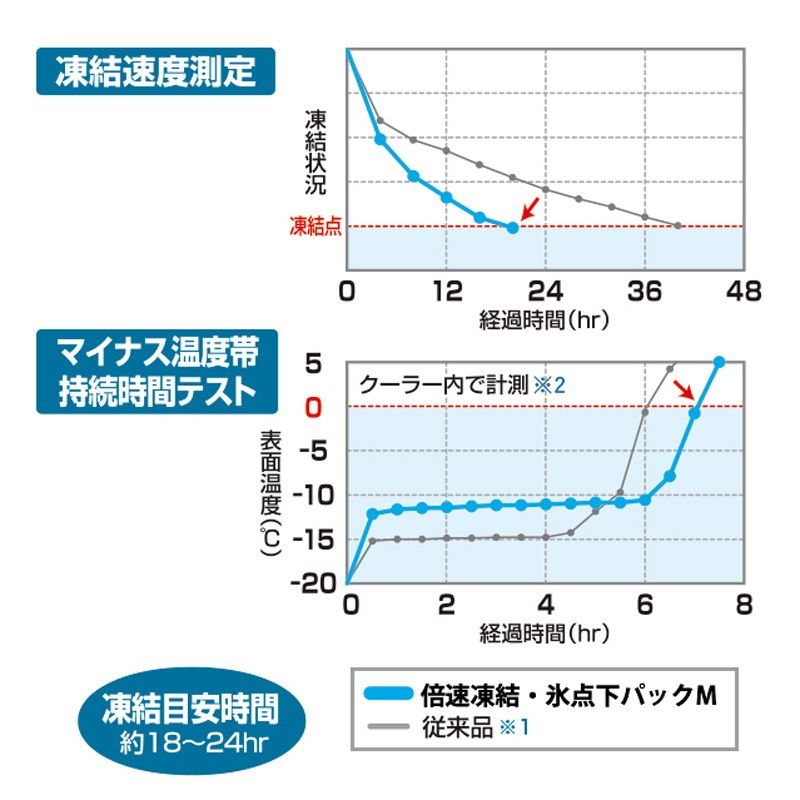 ロゴス