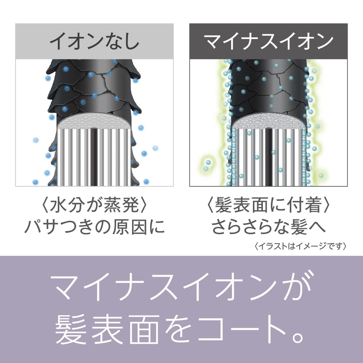 くるくるドライヤー イオニティ