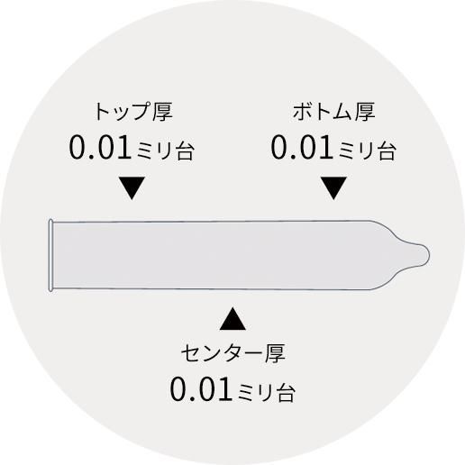 3個入