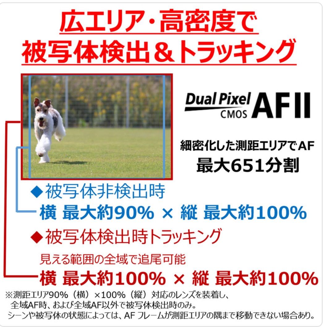 R50ダブルズームキット ブラック