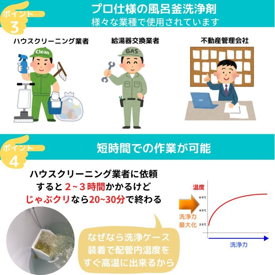 １つ穴用 洗浄カップ付き