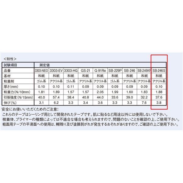  粗面サイディングボード用マスキングテープ SB 246 S 18 mm m 緑色 70巻入 養生紙 養生テープ 塗装