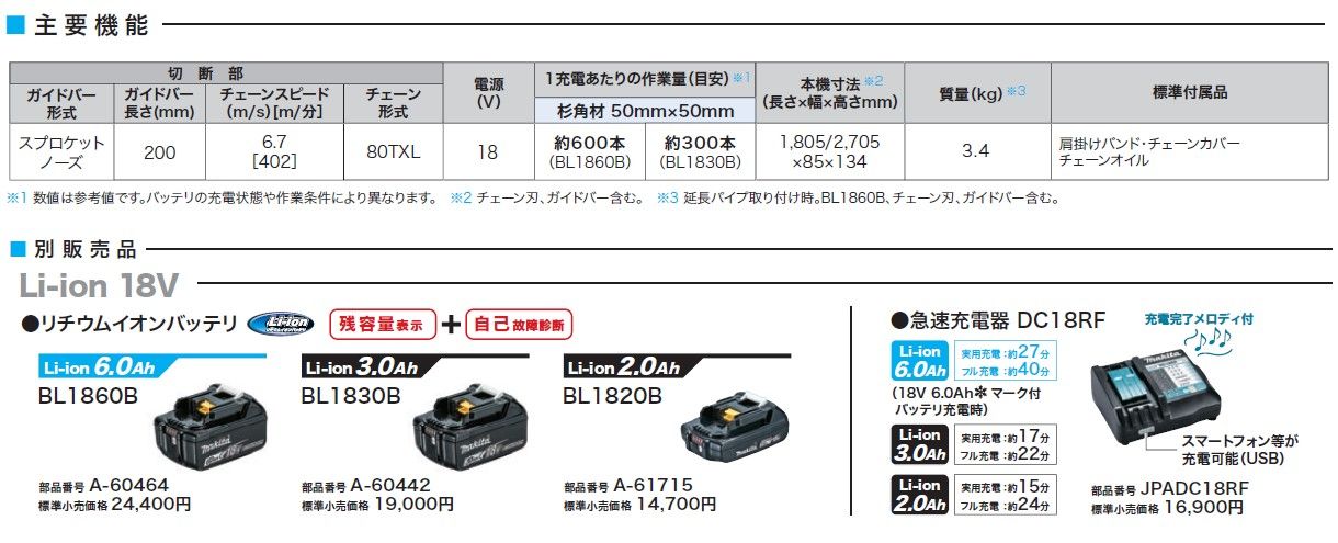 makita MUA200DZ