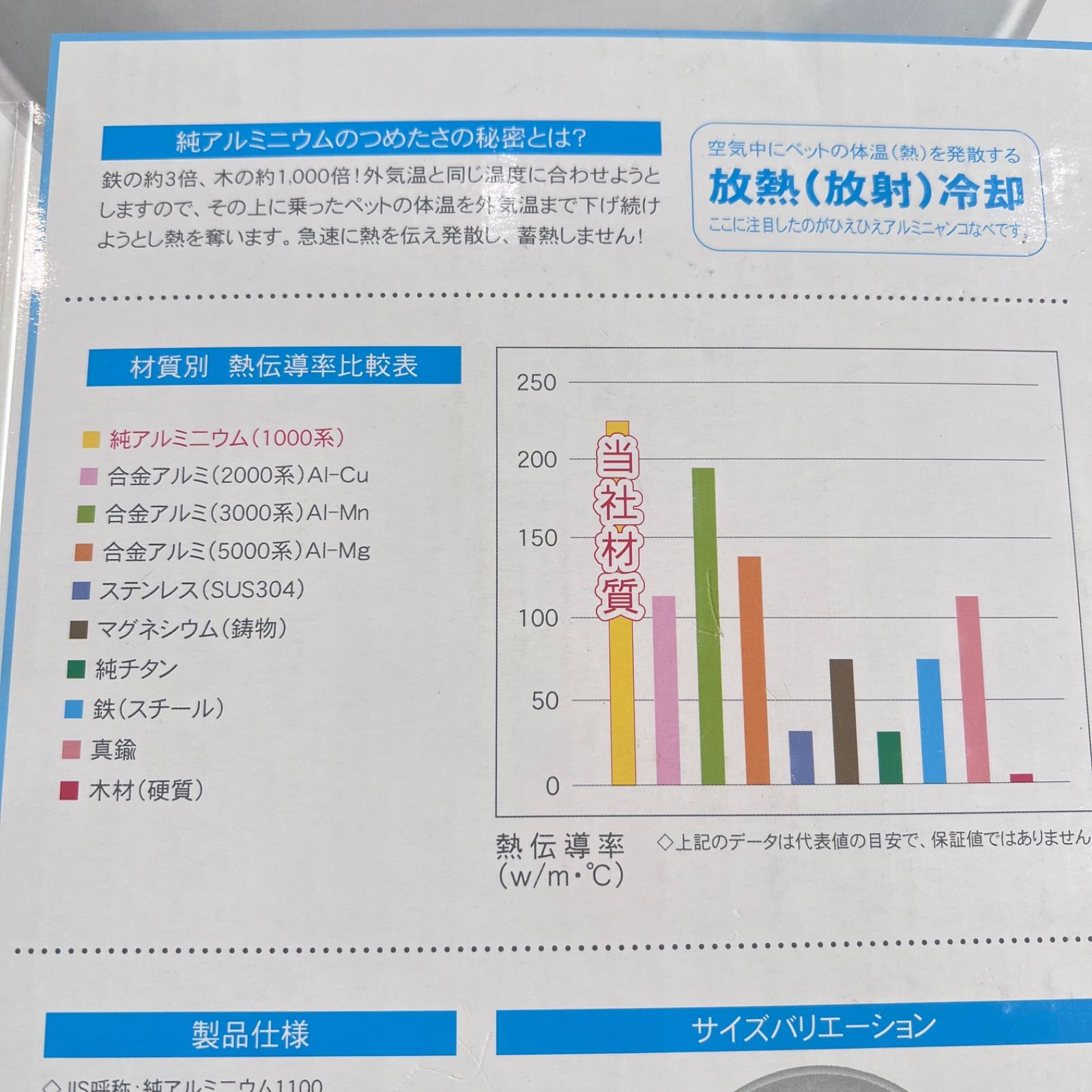 冷却