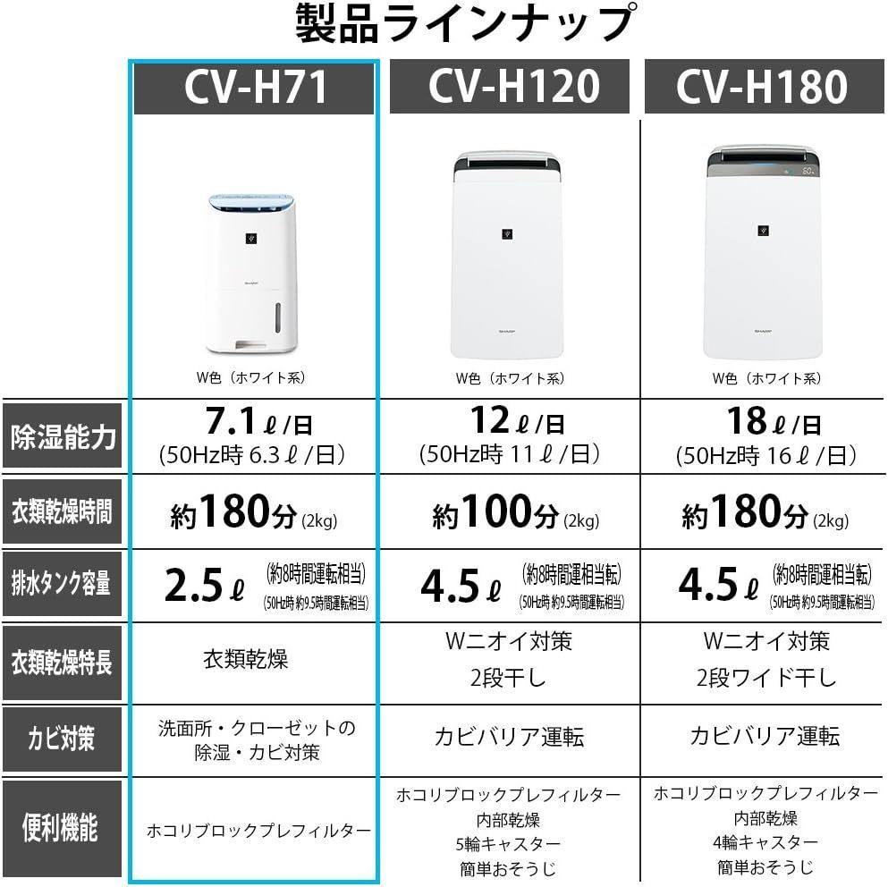SHARP CV-G71-W 疲れはて 衣類乾燥除湿機 約8畳用