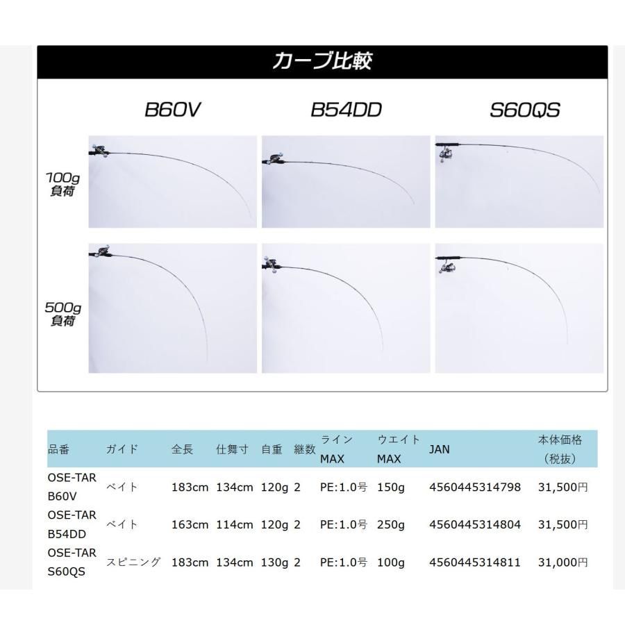クレイジーオーシャン OSE-TAR S60QS タイラバ クレイジーオーシャン オーシャンセンサータイラバ OSE-TAR S60QS