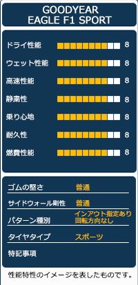夏タイヤ オートウェイ