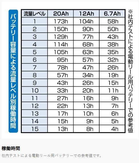 ライブウェル循環生簀ハイパワー