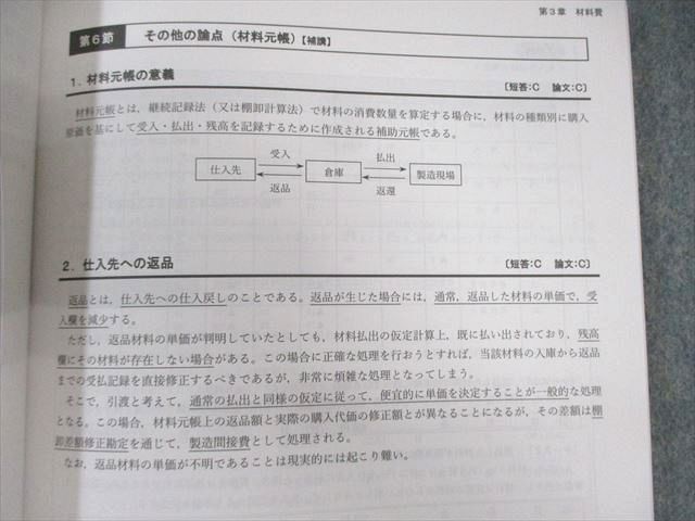 CPA会計学院 公認会計士講座 企業法 テキスト/短答対策問題集/会社法