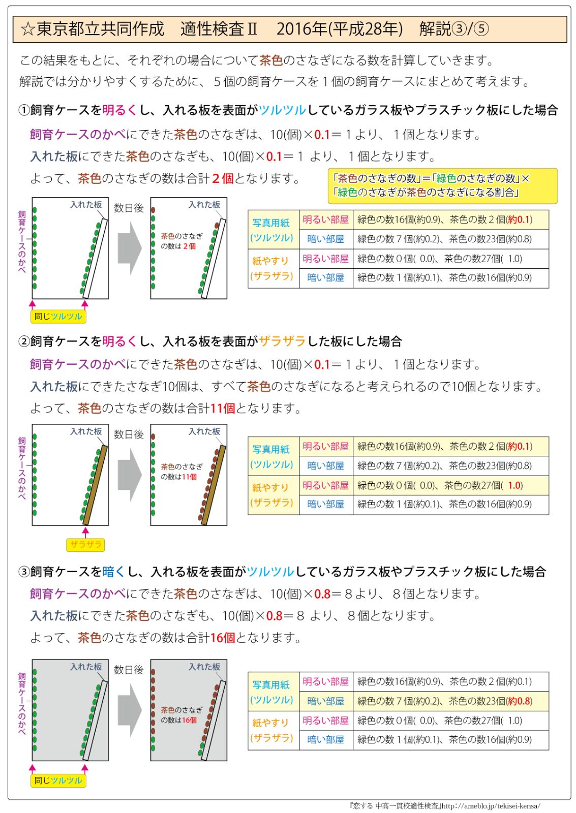 都立中高一貫校 共同作成 理科 最強の攻略ポイントカード＆過去問題