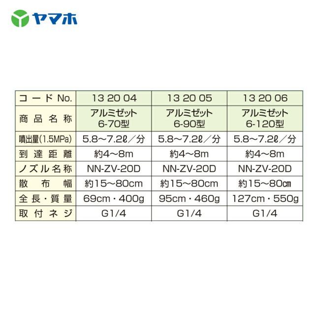 6-120型 全長127cm
