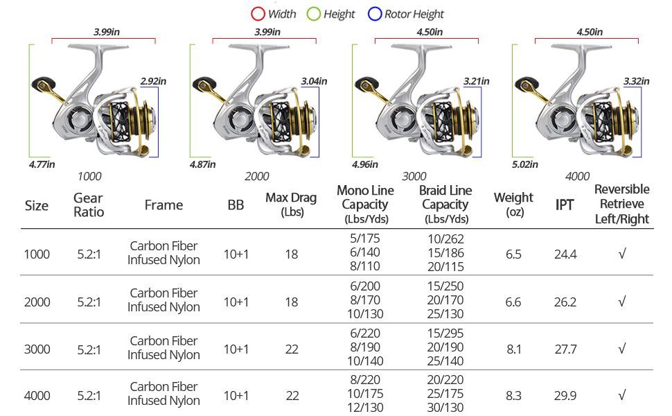 KastKing ゼファー 1000 カーボン スピニングリール カストキング KASTKING KastKing Zephyr Carbon 1000 Spinning Reel カスト