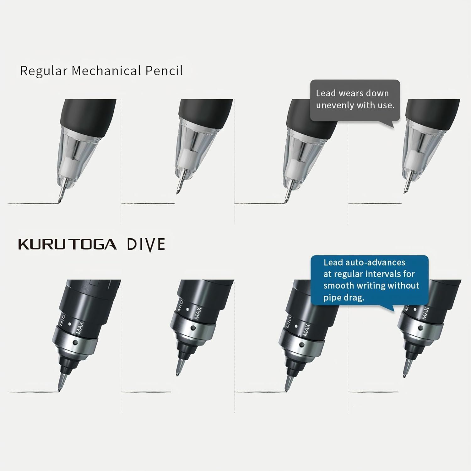 三菱鉛筆 シャープペン 旨し KURUTOGA DIVE クルトガ ダイブ 0.5ｍm Ｍ550001P A.33 アビス