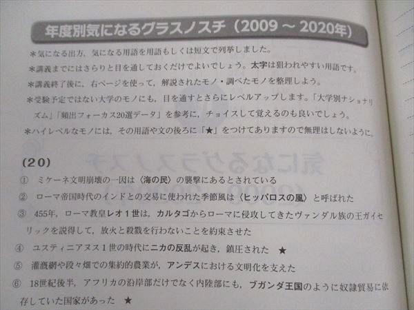 代ゼミ 代々木ゼミナール 青山学院大世界史予想対策演習
