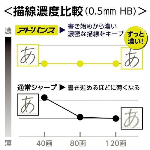 １Ｐ ホワイト