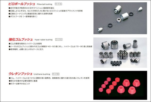 [CUSCO]ZZW30 MR-S 1ZZ-FE 1.8L MR(フロント)用ロワアームブッシュ(フロント側_ピロ)【157 464 BV】