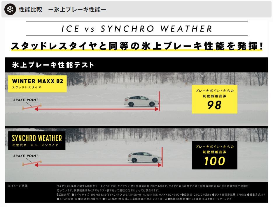 WEATHER 215|45R17