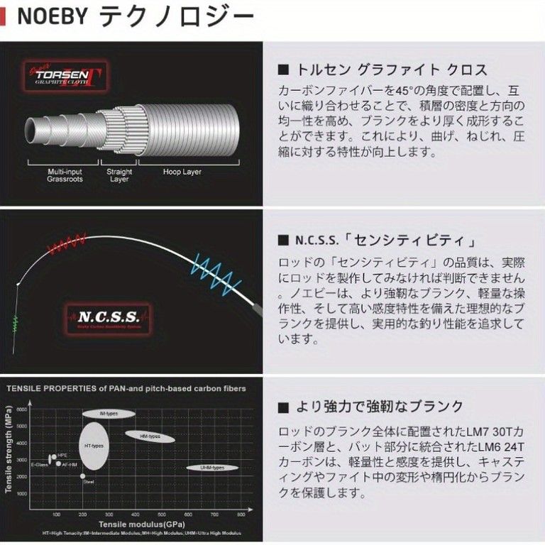  高感度 軽量スピニング釣り竿 ソリッド構造 ルアーロッド ロッド