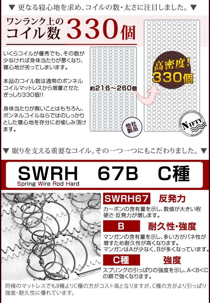 タンスのゲン マットレス