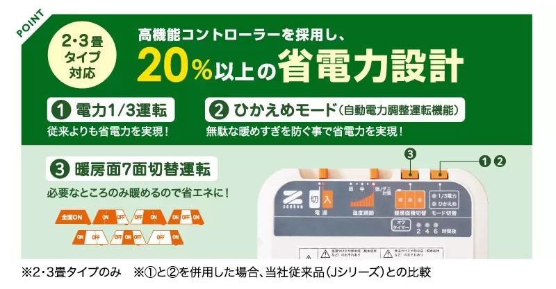 省エネ 電磁波カット