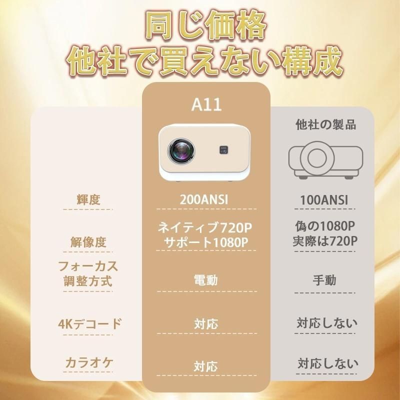 電子台形補正