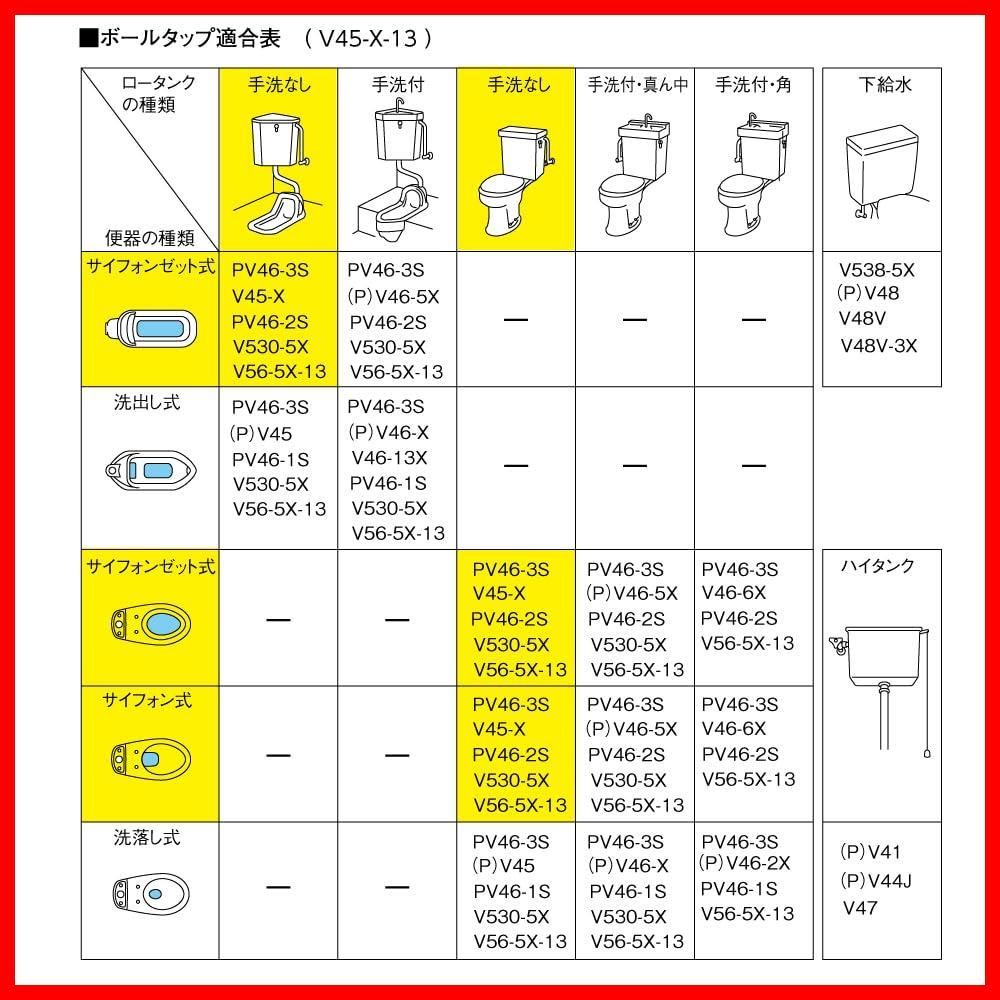 迅速発送】SANEI トイレ部品 補助水管付ボールタップ 手洗いなし