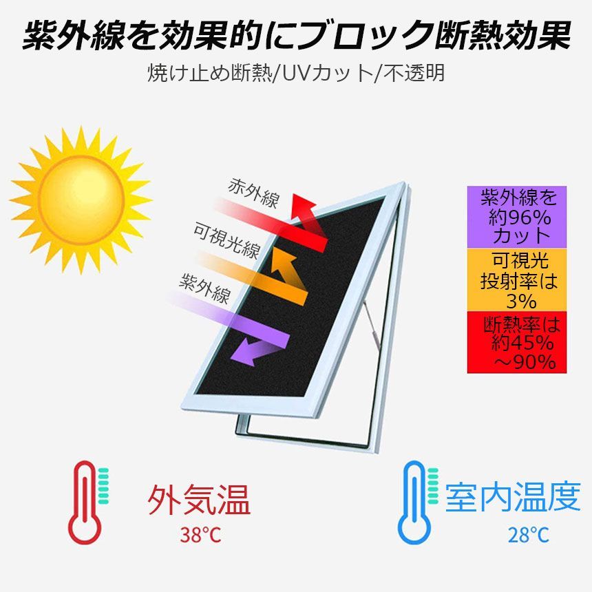diy 防犯