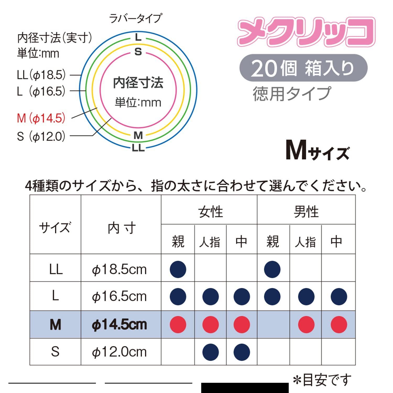 ラバー リング型