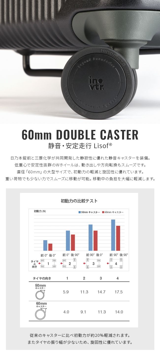 62L フロントオープン