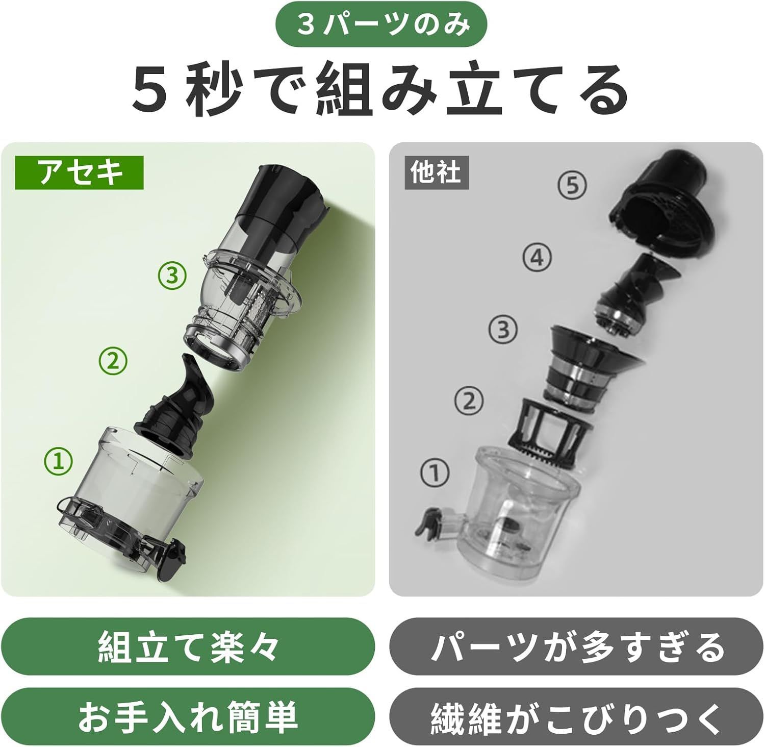 スロージューサー 搾りカス分離 低速回転 まるごと投入 ジューサー ミキサー 自動搾汁 高い搾汁率 酸化しにくい コンパクト フルーツ 野菜 ビタミン  - ドリンク、水、お酒