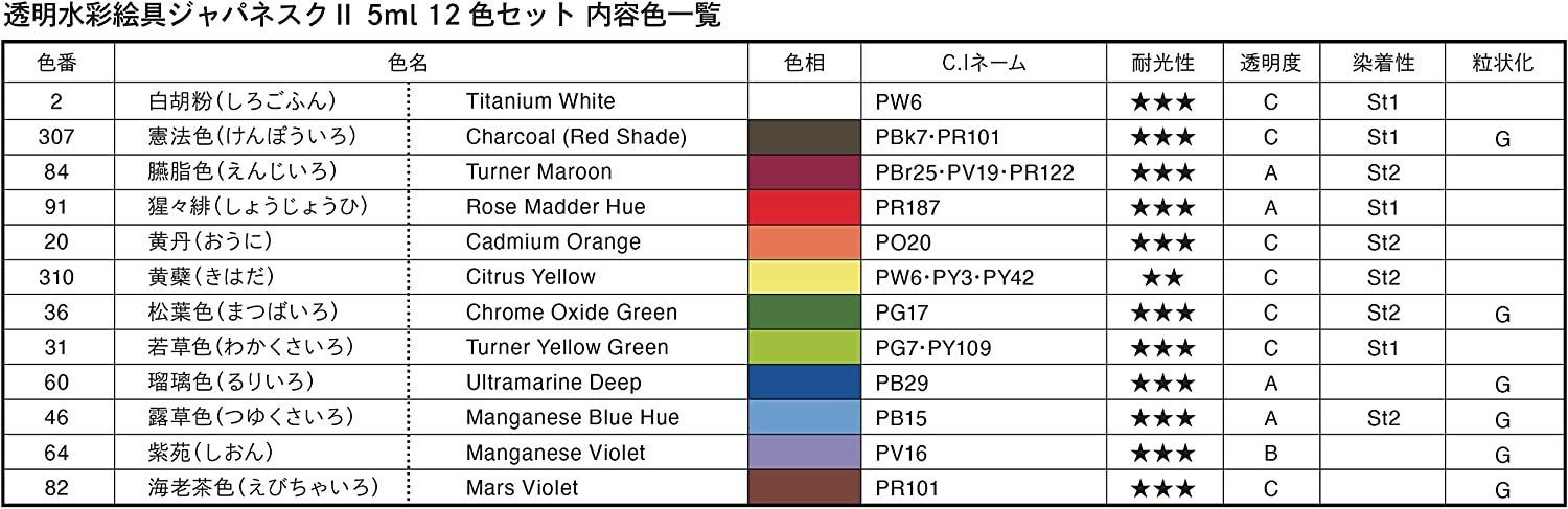 ターナー 透明水彩絵具 ジャパネスクカラーⅡ 12色セット 5ml - メルカリ