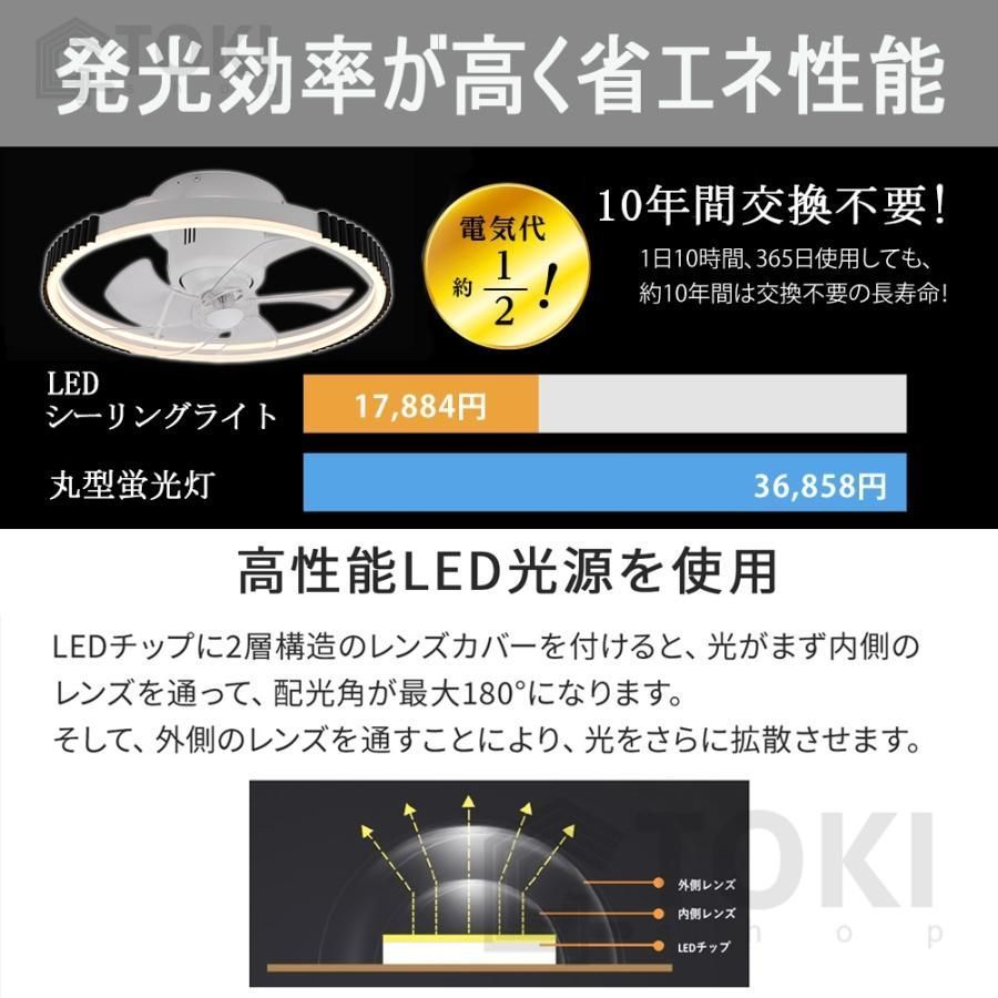 シーリングファン led