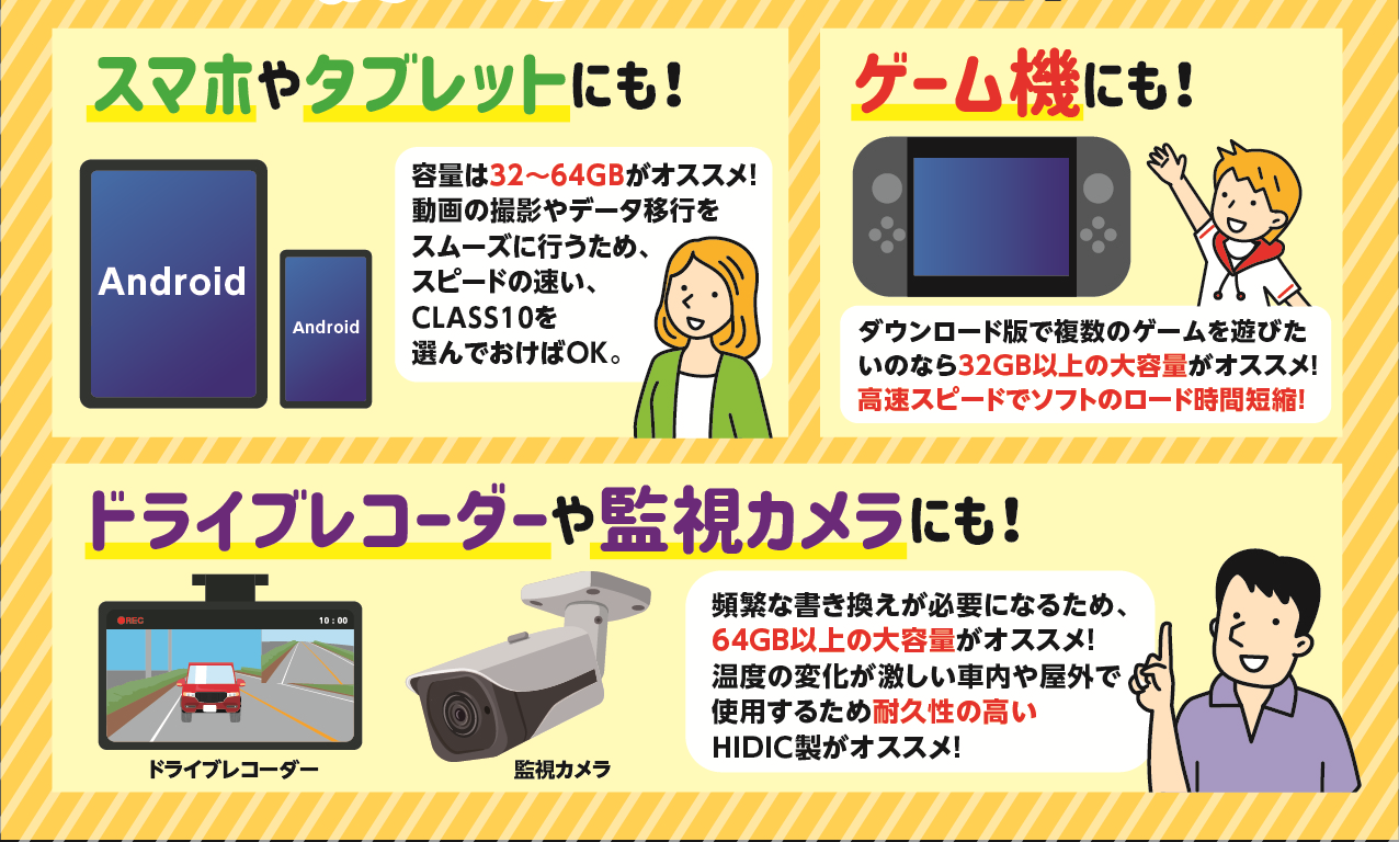 高速マイクロSDカード　アダプター付きセット　真実64GB　UHS-3　microSD