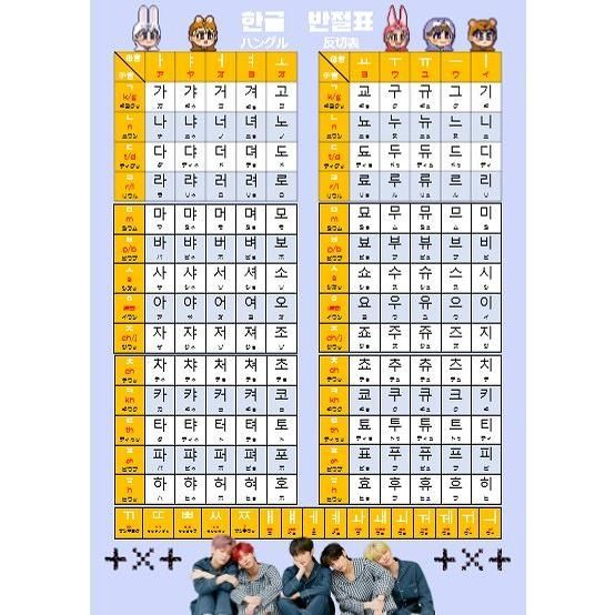 K-POP グッズ TOMORROW X TOGETHER トゥモロー バイ トゥギャザー TXT A4 サイズ ラミネート加工 ハングル 反切表つき 下敷き オリジナル 勉強